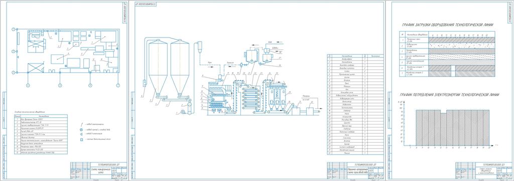 Чертеж Инженерное обеспечение производства и эксплуатация оборудования механизированной технологической линии производства макаронных изделий