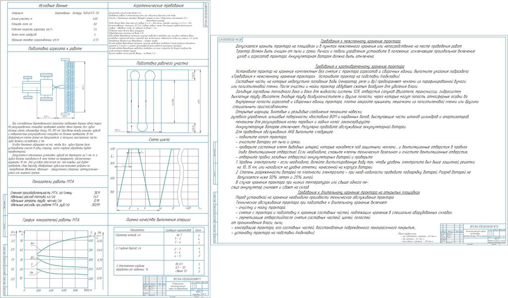 Чертеж Проектирование операционной технологии боронования трактором Беларус 920