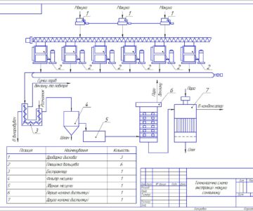 Чертеж Технология экстракции жмыха подсолнечника