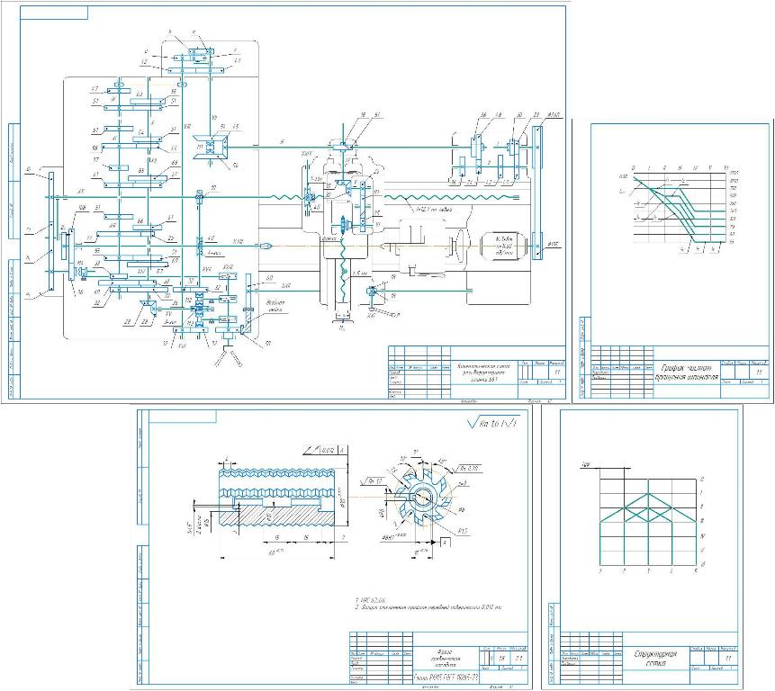 Чертеж Разработка кинематической схемы резьбофрезного станка модели 561 с проектированием режущего инструмента