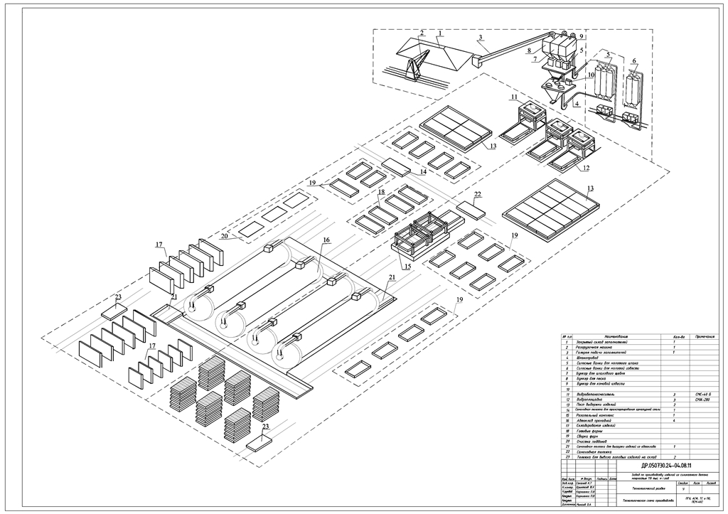 Чертеж Технологическая схема производства изделий из силикатного бетона