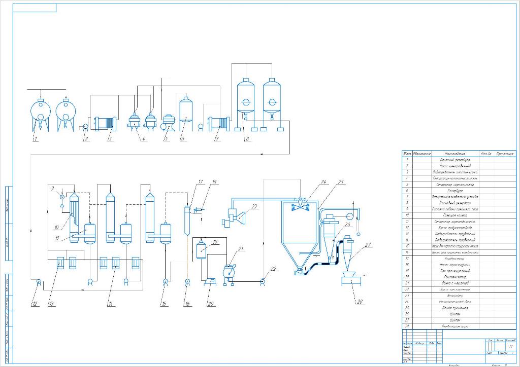 Чертеж Технологическая линия производства сухого молока
