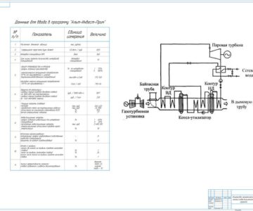 Чертеж Финансово-экономический анализ инвестиционного проекта - Расширение ТЭЦ ГТЭ150 + КУ