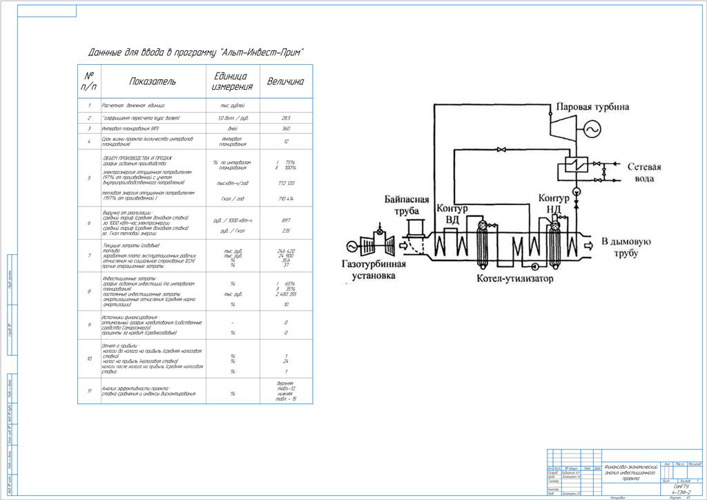 Чертеж Финансово-экономический анализ инвестиционного проекта - Расширение ТЭЦ ГТЭ150 + КУ