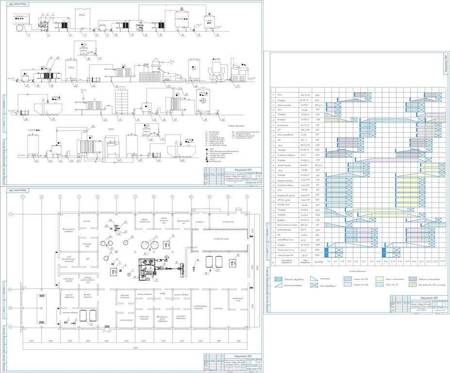 Чертеж Проект участка по производству сметаны и творога для города с населением 200 тыс. человек