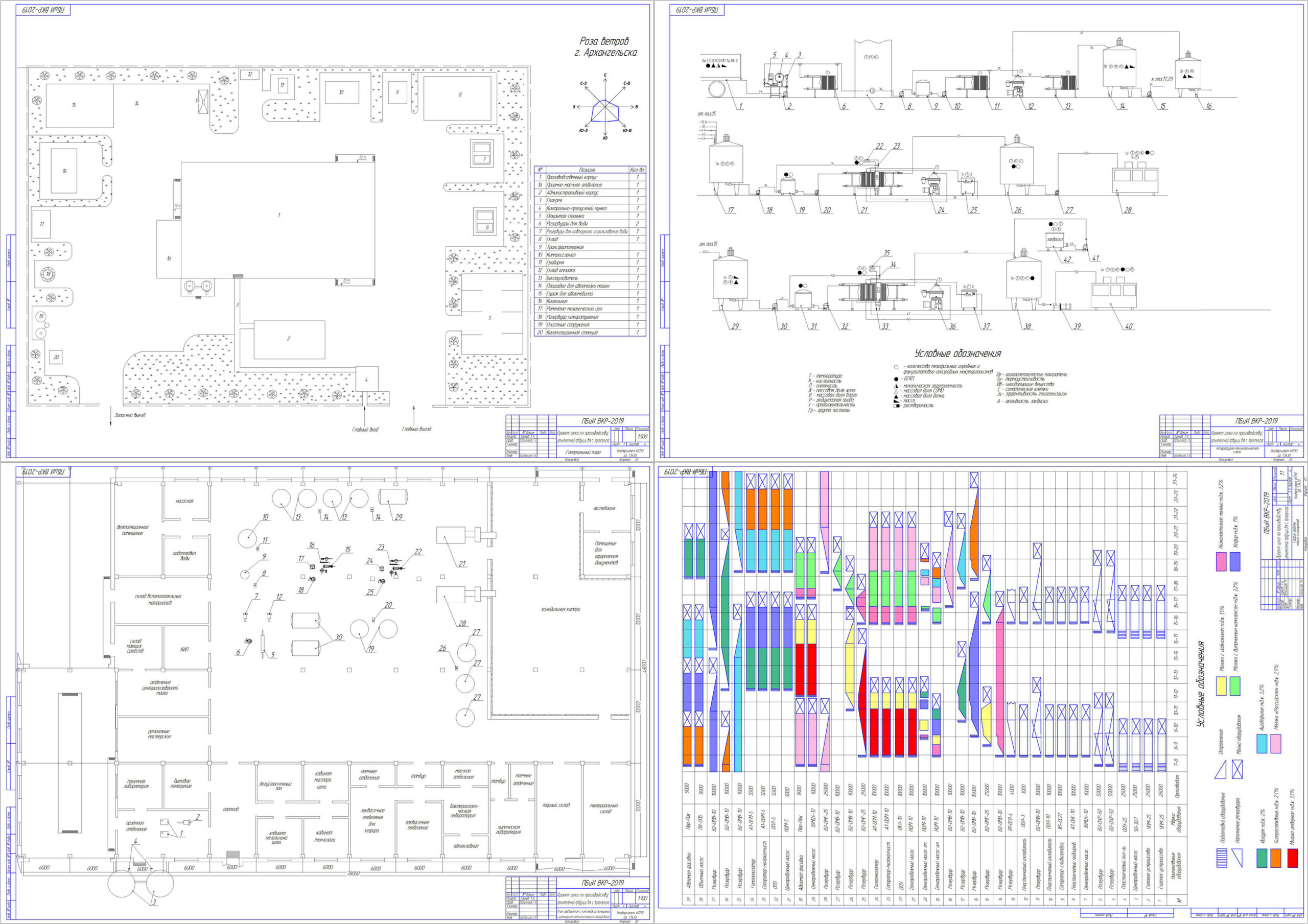 Чертеж Проект цеха по производству цельномолочной продукции для г. Архангельска