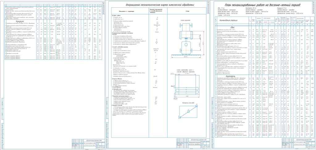 Чертеж Техническое обеспечение операций в весенне-летний период с разработкой операционной технологии химической обработки