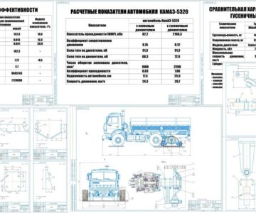 Чертеж Улучшение эксплуатационных свойств автомобиля КамАЗ-5320