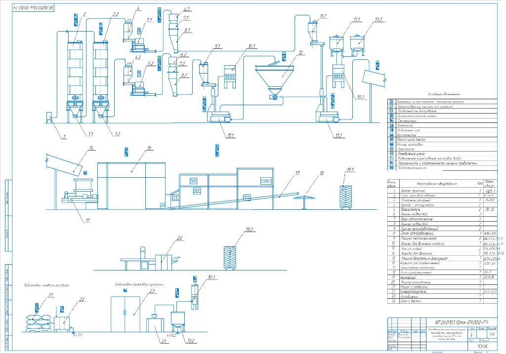 Чертеж МАС производства хлеба орловского
