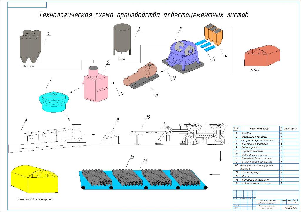 Чертеж Производство асбестоцементных изделий и их разновидность