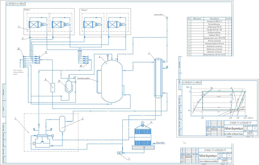 Чертеж Проектирование системы холодоснабжения для холодильного склада продукции