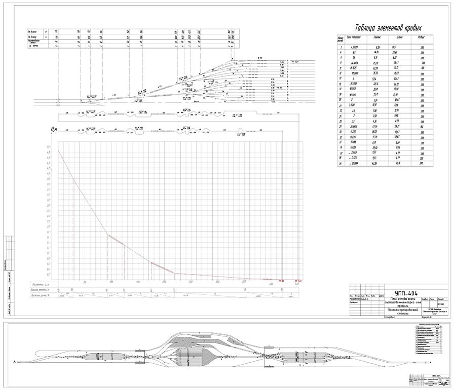 Чертеж Схема сортировочной станции и проект сортировочной горки - Полезная длина приемоотправочные: 1050м.