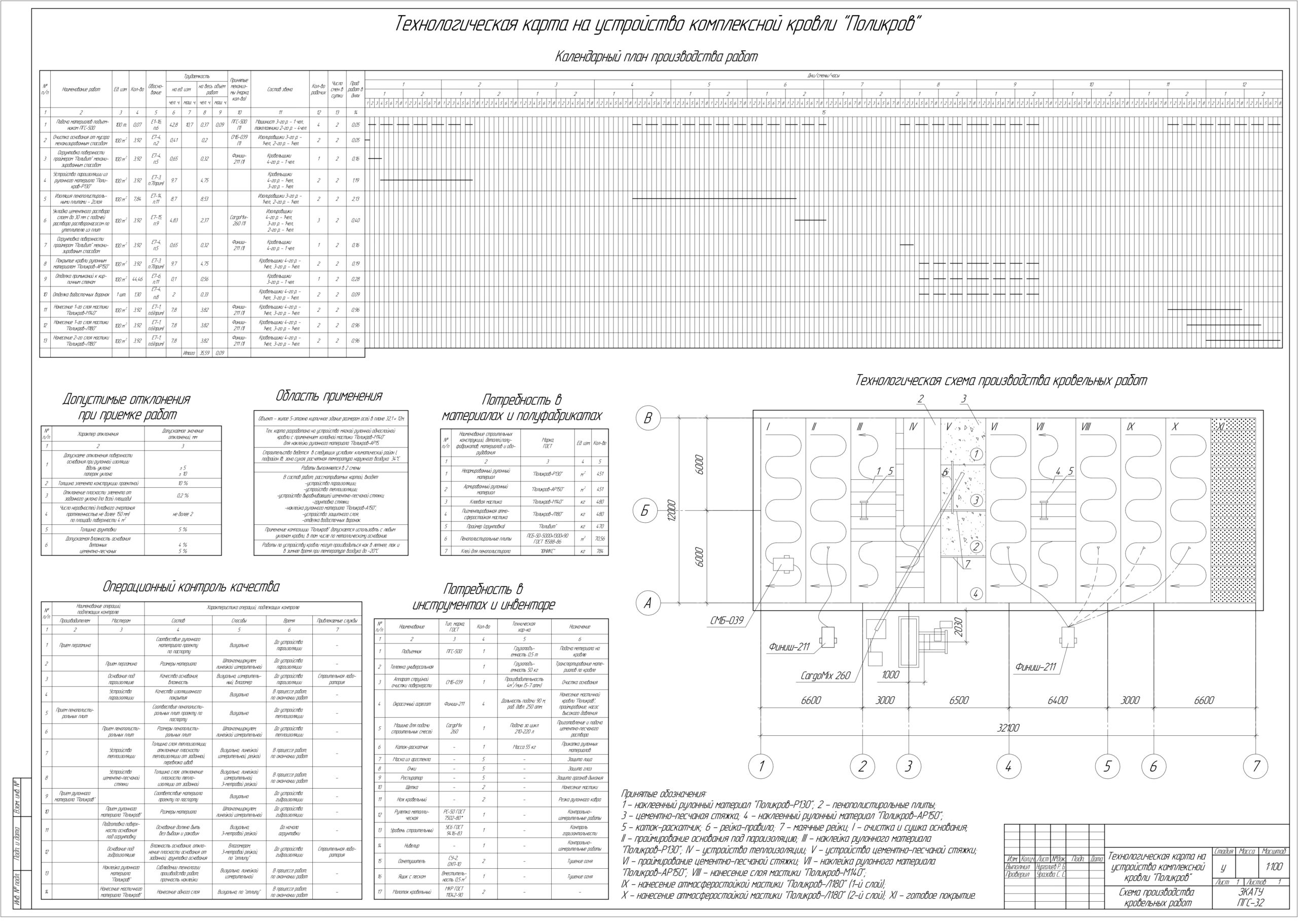 Чертеж Технологическая карта на устройство комплексной кровли “Поликров”