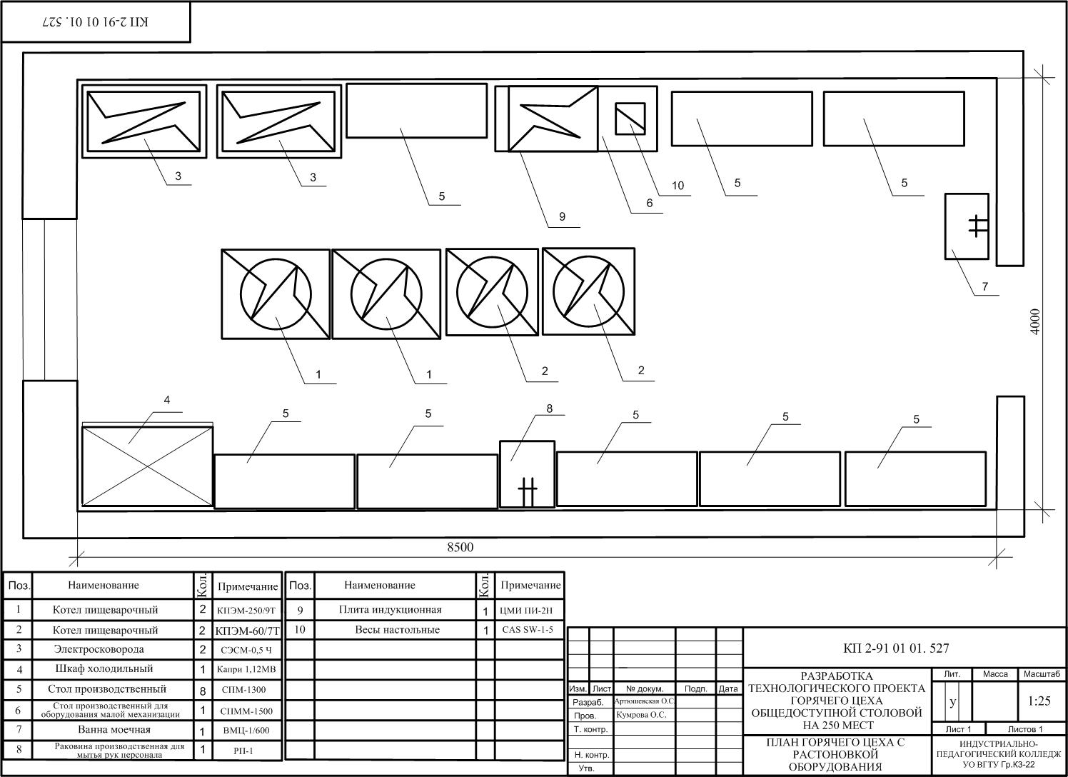 Чертеж Проектирование горячего цеха общедоступной столовой на 250 мест