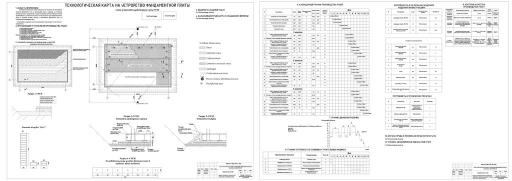 Чертеж Технологическая карта на устройство фундаментной плиты из монолитного железобетона