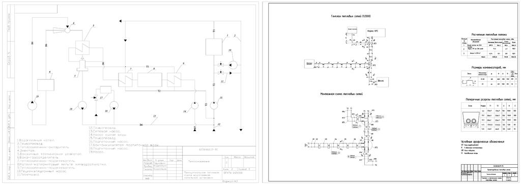 Чертеж Проектирование тепловых сетей жилого посёлка 2500 чел