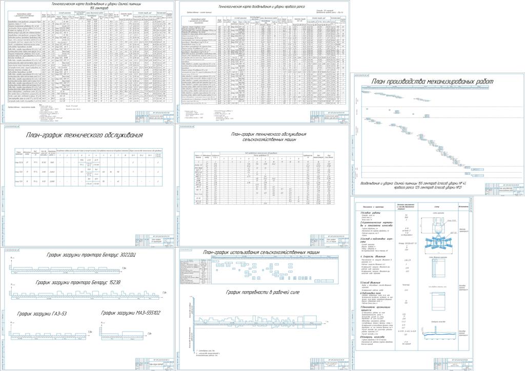Чертеж Расчет состава и планирование использования машинно-тракторного парка подразделения с/х предприятия для выполнения заданного объема работы с разработкой операционной технологии лущение стерни агрегатом в составе Беларус 3022ДЦ и БДТ-7,0
