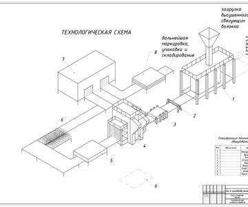 Чертеж Проектирование цеха по производству текстурированных плит HDF