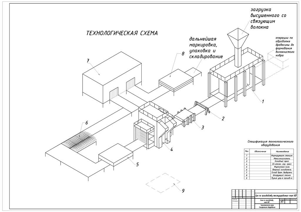 Чертеж Проектирование цеха по производству текстурированных плит HDF