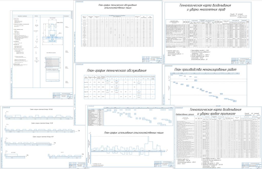 Чертеж Расчет состава и планирование использования машинно-тракторного парка подразделения с/х предприятия для выполнения заданного объема работы с разработкой операционной технологии кошения трав агрегатом в составе Беларус 3022 ДЦ и КПР-9