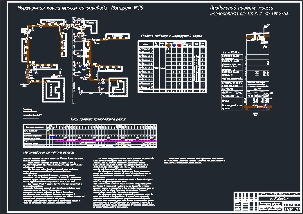 Чертеж Маршрутная карта газопровода