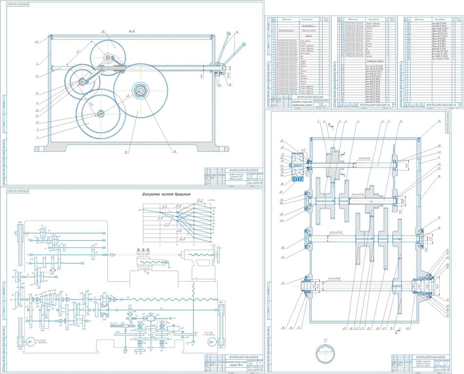 Чертеж Расчет и проектирование коробки скоростей привода главного движения станка модели 1К63