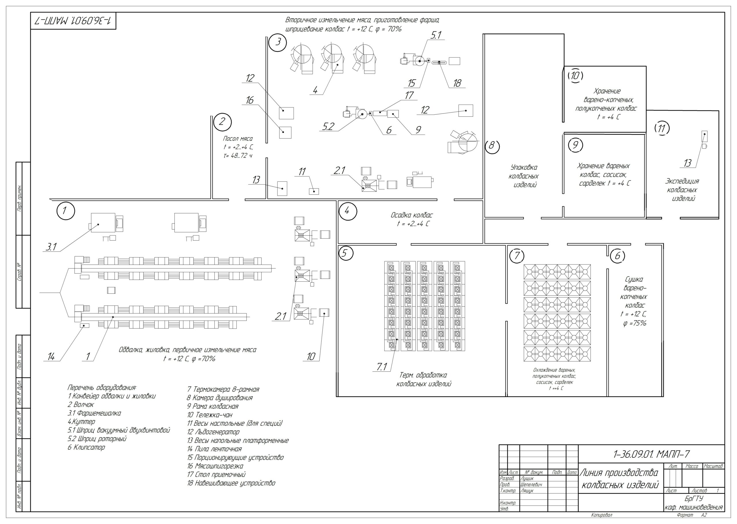 Чертеж Технологическая линия производства колбасных изделий 25 тонн