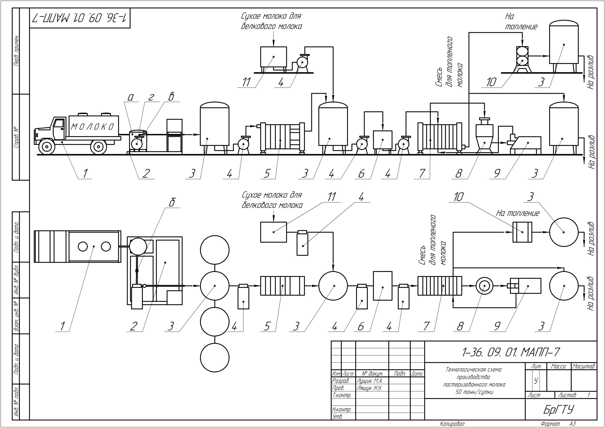 Чертеж Технологическая схема производства пастеризованного молока 50 тонн/сутки