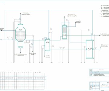 Чертеж Автоматизация процесса нейтрализации аммиачной селитры
