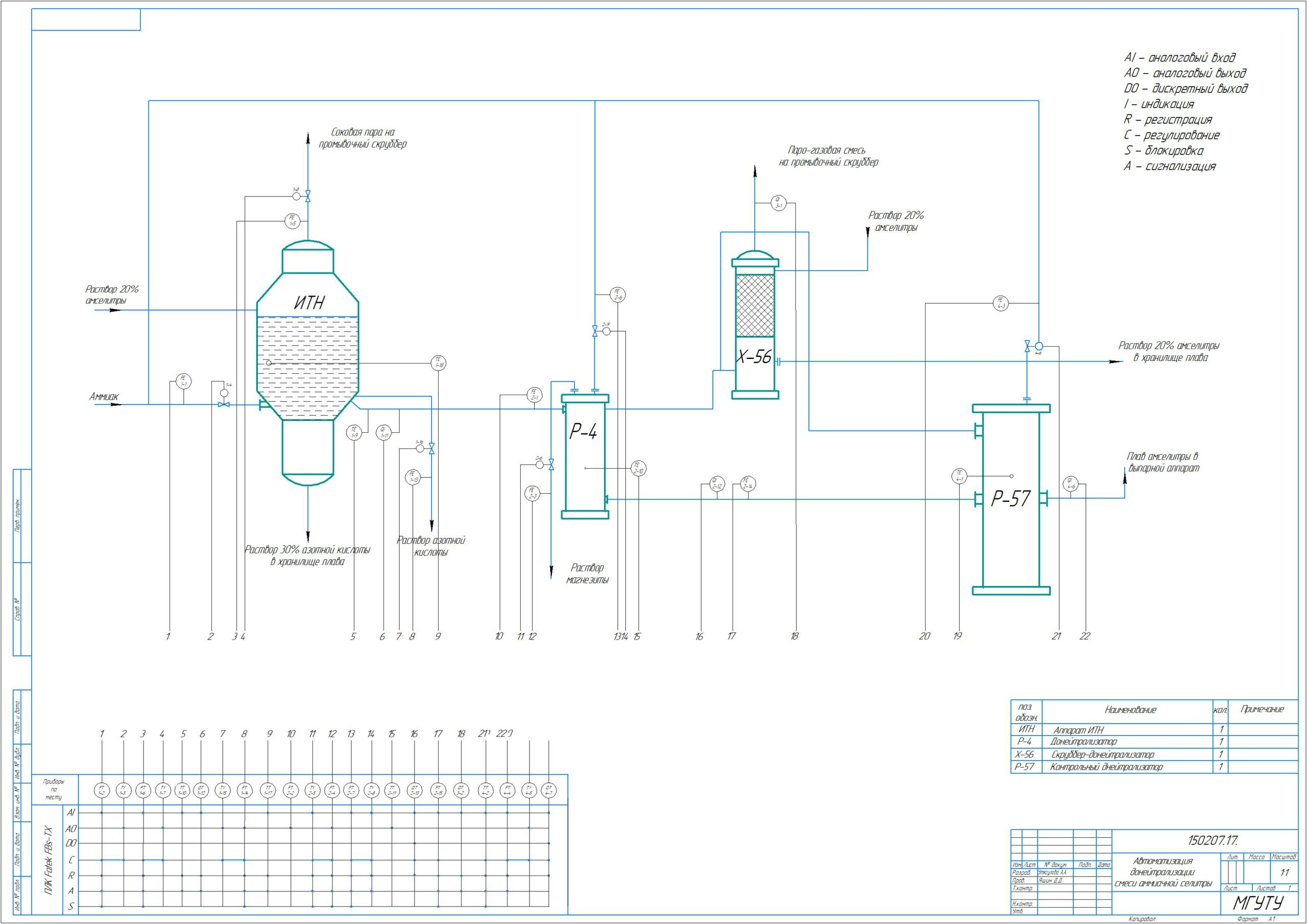 Чертеж Автоматизация процесса нейтрализации аммиачной селитры