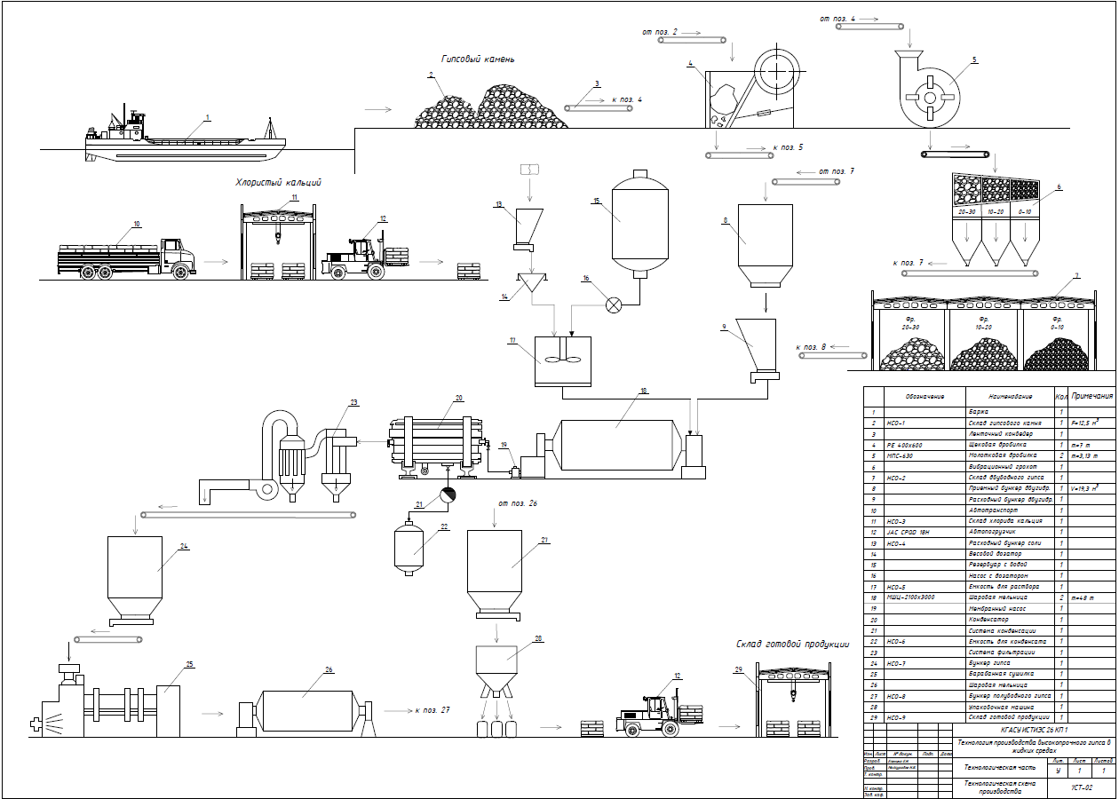 Чертеж Технология производства высокопрочного гипса в жидких средах