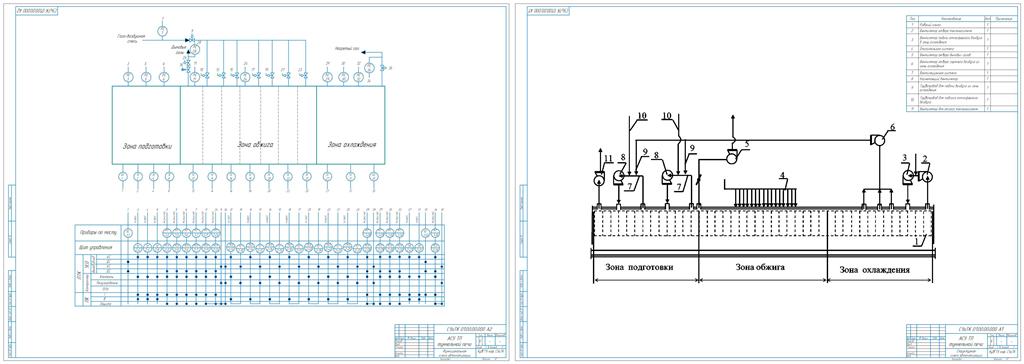 Чертеж Разработка АСУ туннельной печи