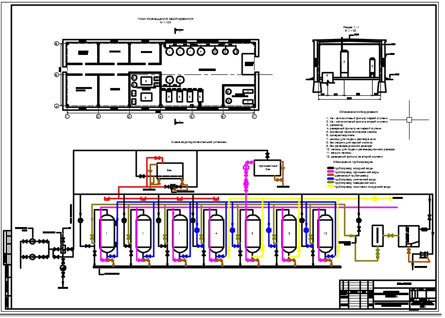 Чертеж Водоподготовительная установка паровой котельной