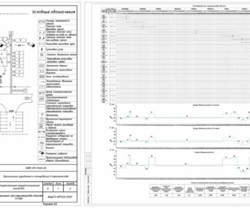 Чертеж Разработка календарного плана и проектирование стройгенплана