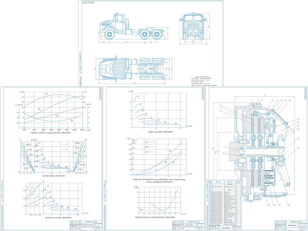 Чертеж Расчет показателей эксплуатационных свойств автомобиля КрАЗ-6443 с расчетом сцепления