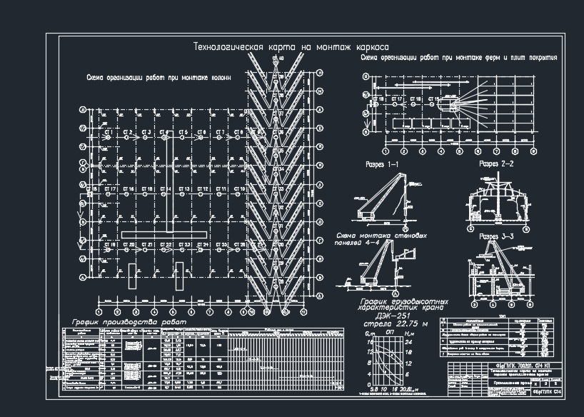 Чертеж Технологическая карта на монтаж каркаса четырёх пролётного промышленного здания