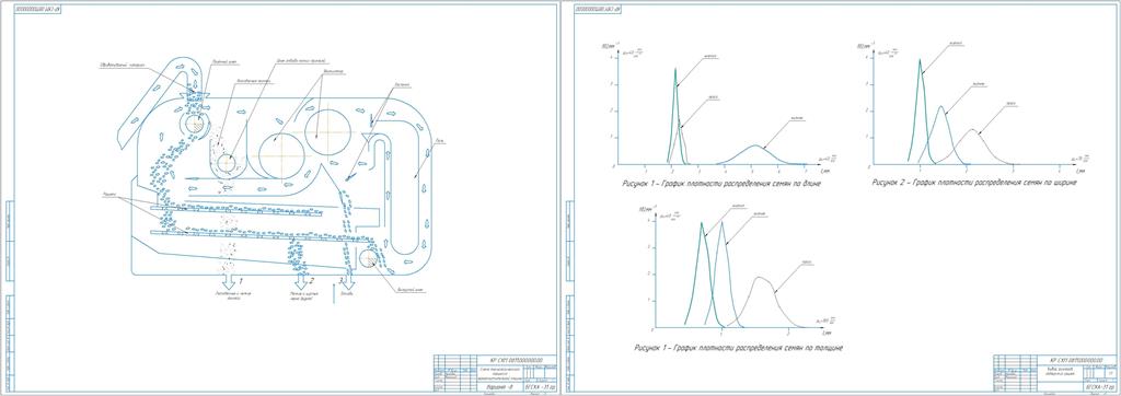 Чертеж Разработка схемы технологического процесса зерноочистительной машины и определение параметров и режима работы ее решетной части