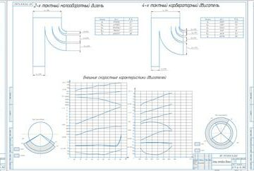 Чертеж Курсовой проект "Тепловой расчет четырехтактного бензинового двигателя мощностью 85кВт и двухтактного дизельного двигателя мощностью 19МВт"