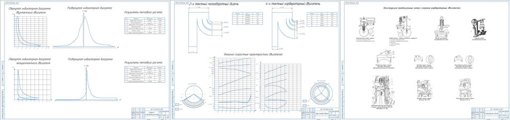 Чертеж Курсовой проект "Тепловой расчет четырехтактного бензинового двигателя мощностью 85кВт и двухтактного дизельного двигателя мощностью 19МВт"