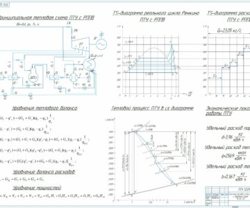 Чертеж Расчет тепловой схемы паротурбинной установки типа К-24-3.2
