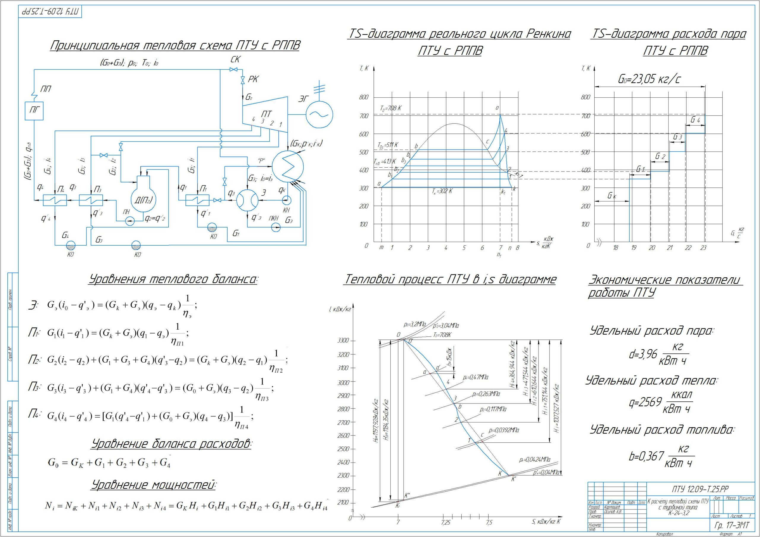Чертеж Расчет тепловой схемы паротурбинной установки типа К-24-3.2