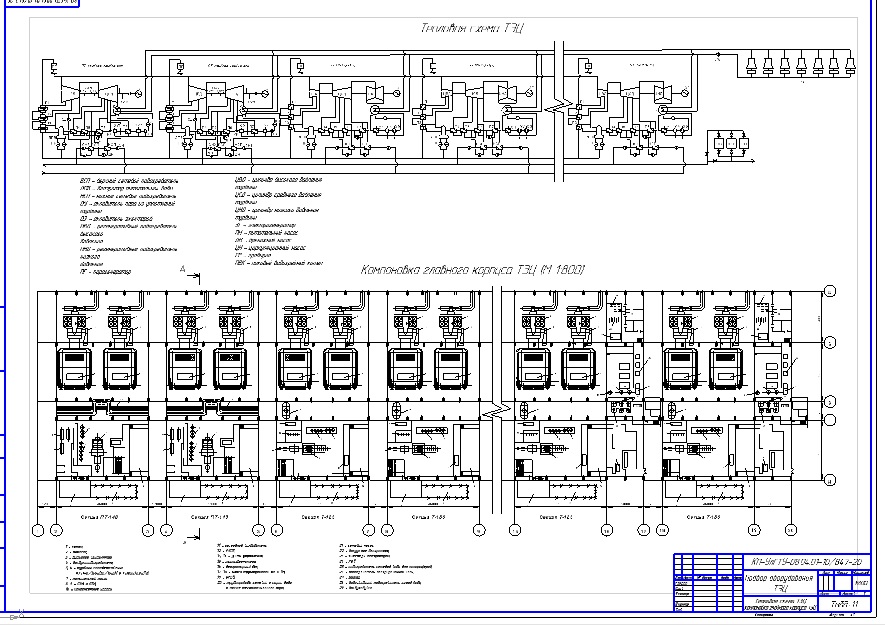 Чертеж Подбор оборудования ТЭЦ