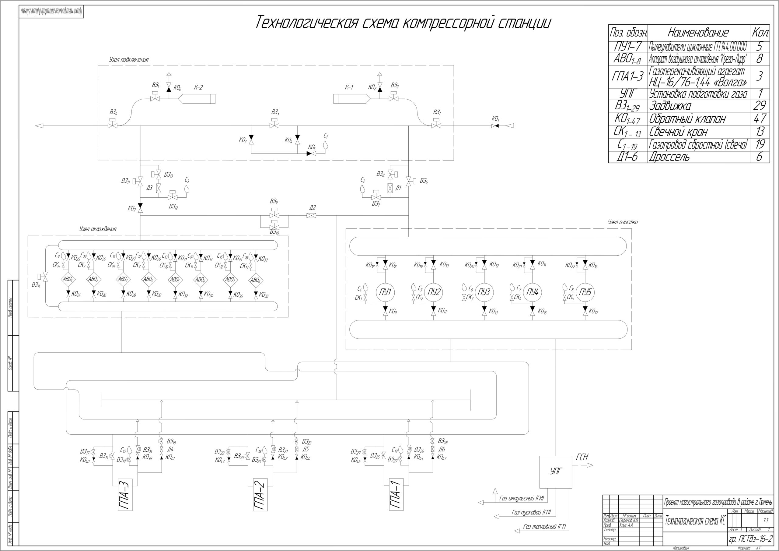 Чертеж Проектирование магистрального газопровода длиной 450 км