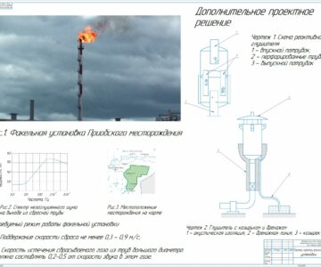 Чертеж Неинвазивный сбор данных для определения шума (разработка режимных параметров факельной трубы для создания безопасной среды)