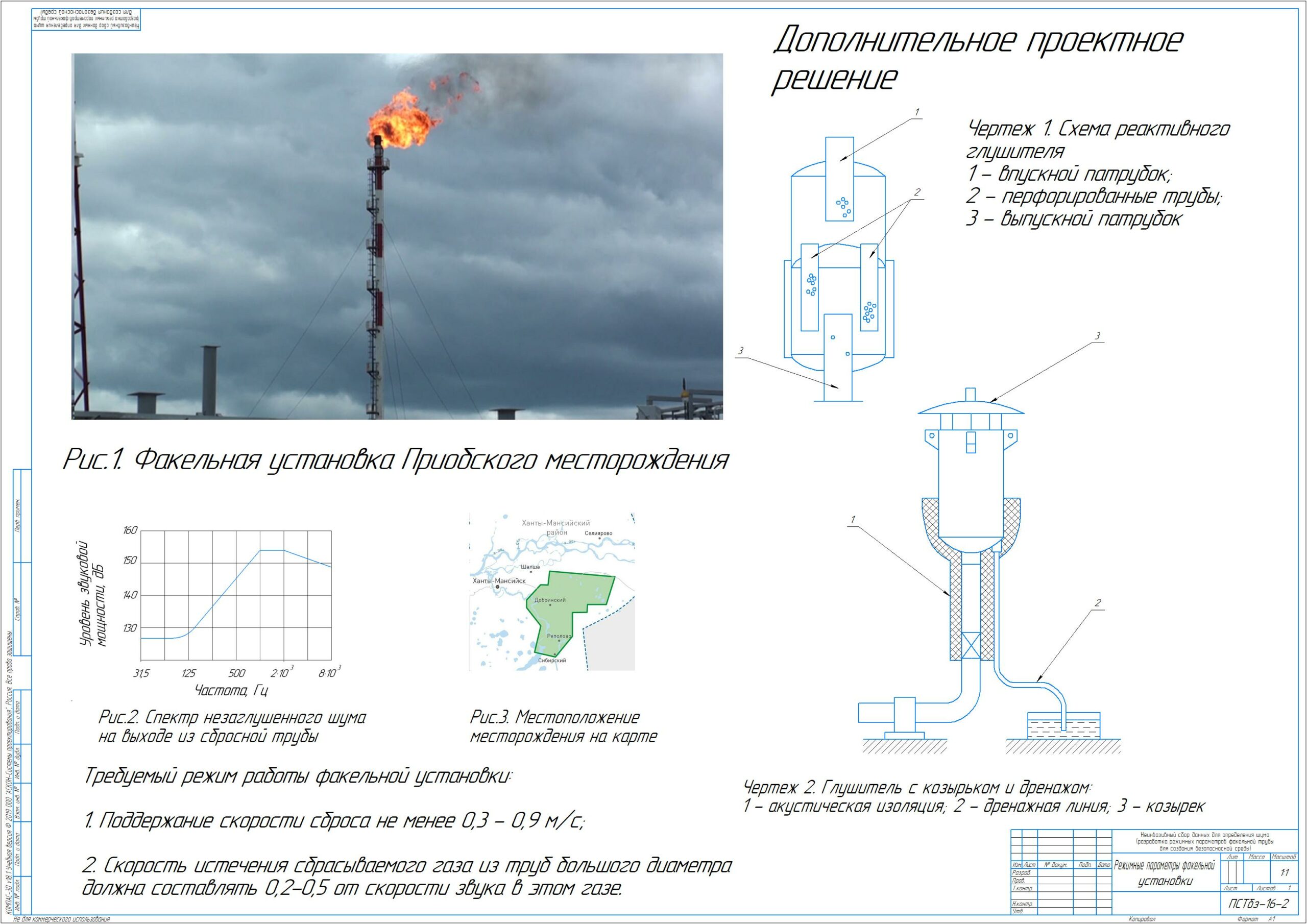 Чертеж Неинвазивный сбор данных для определения шума (разработка режимных параметров факельной трубы для создания безопасной среды)