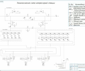 Чертеж «Проект магистрального газопровода длиной 550 км в районе прохождения трассы г. Надым