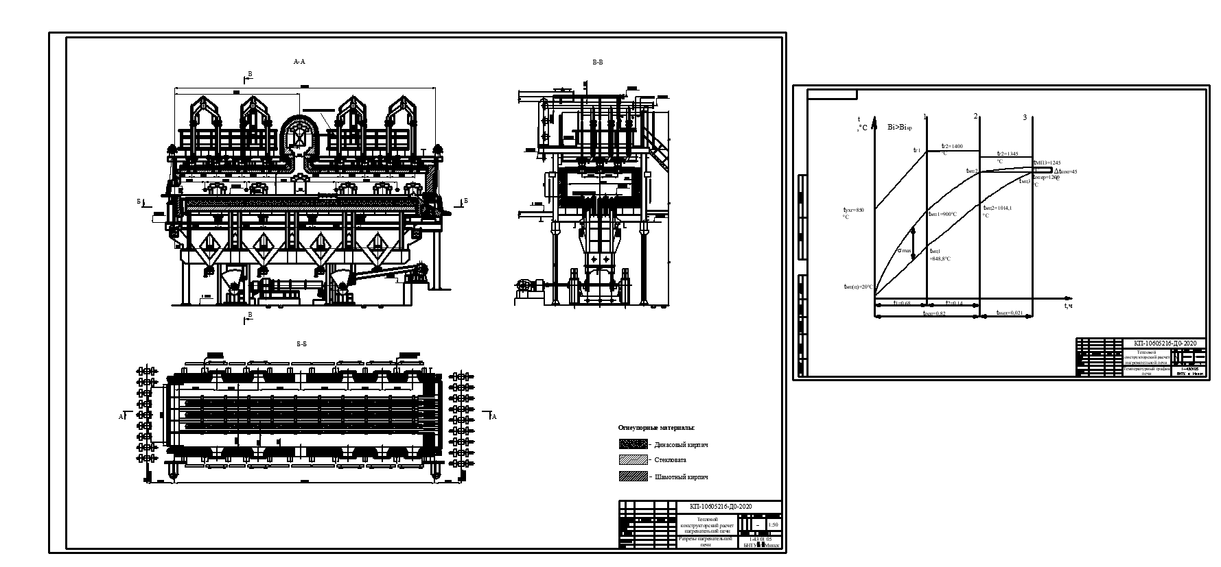 Чертеж Тепловой конструкторский расчет нагревательной (термической) печи производительностью  40 т/ч