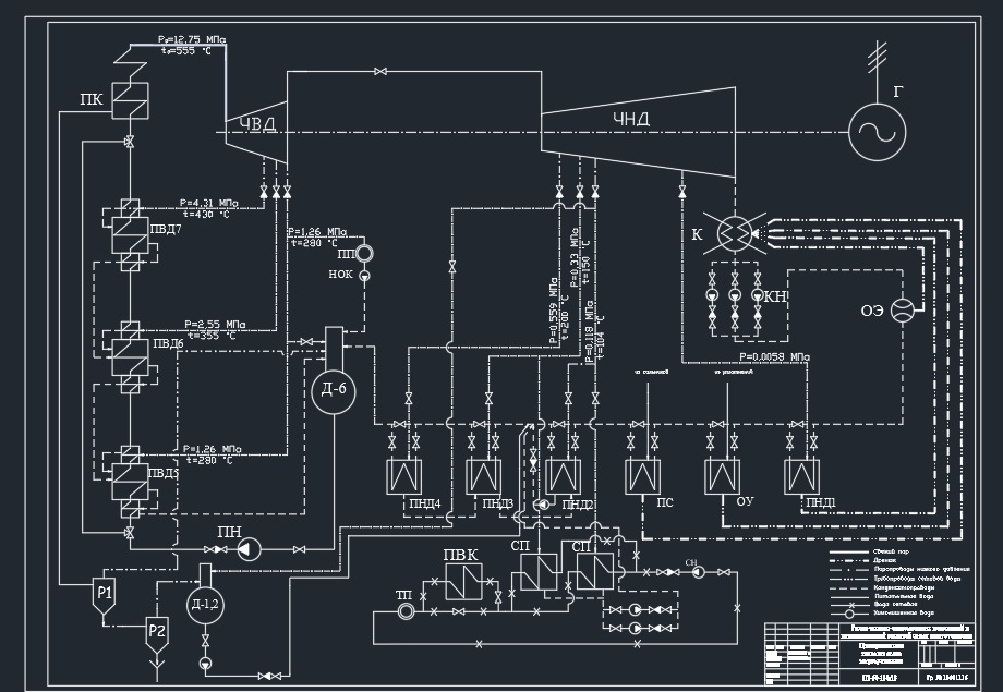 Чертеж Расчет технико-экономических показателей и принципиальной тепловой схемы энергоустановки города Оренбург