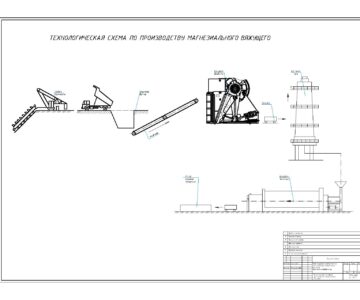 Чертеж Проектирование цеха по производству магнезита. Производительность 600000 т/год