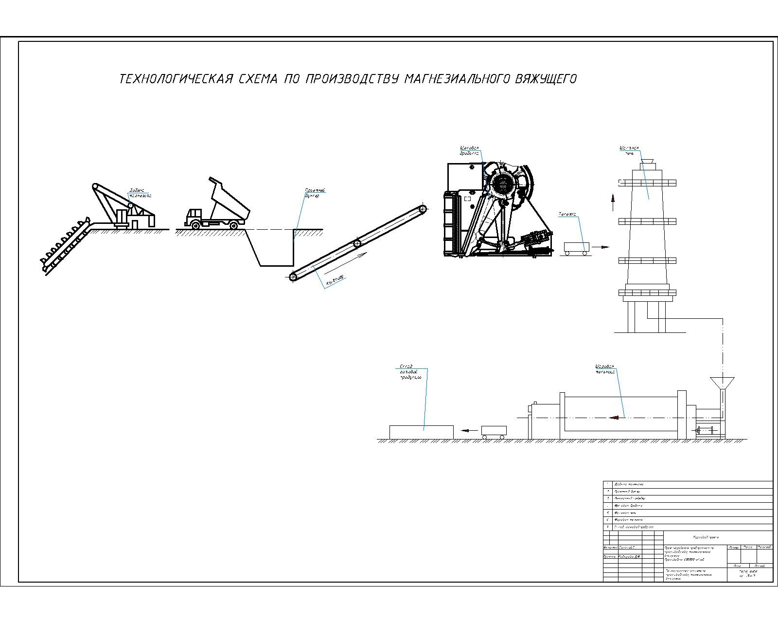 Чертеж Проектирование цеха по производству магнезита. Производительность 600000 т/год